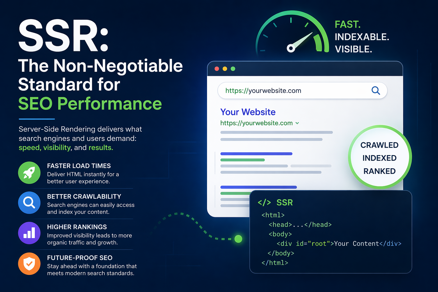 SSR: The Non-Negotiable Standard for SEO Performance