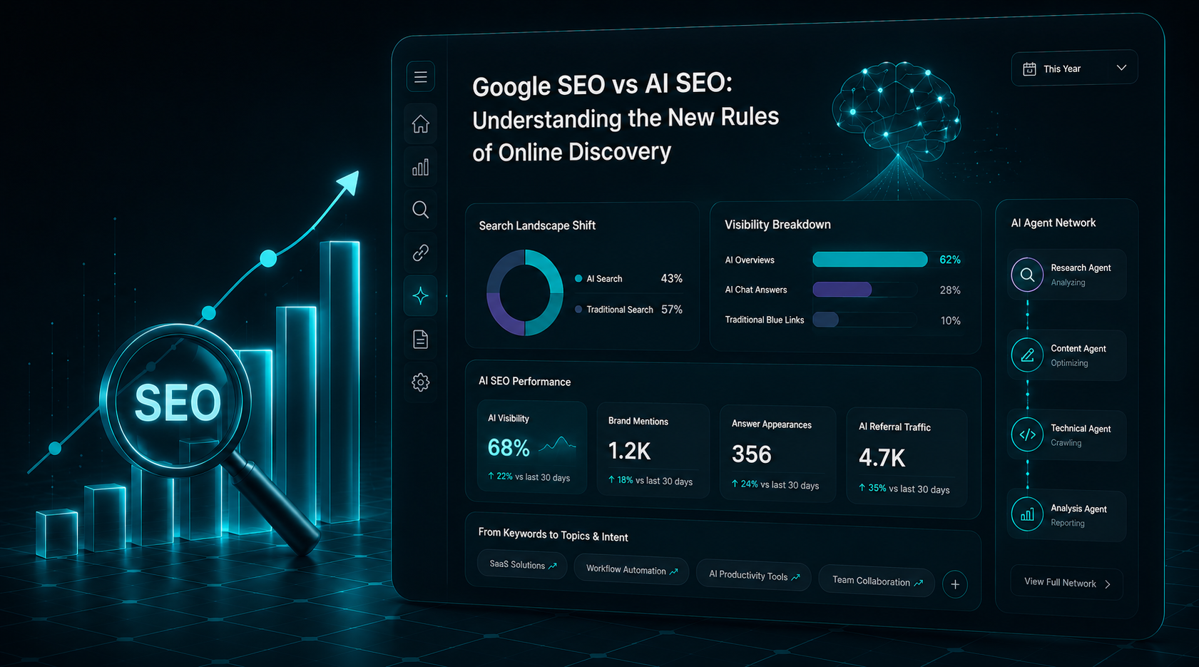 Google SEO vs AI SEO: Understanding the New Rules of Online Discovery