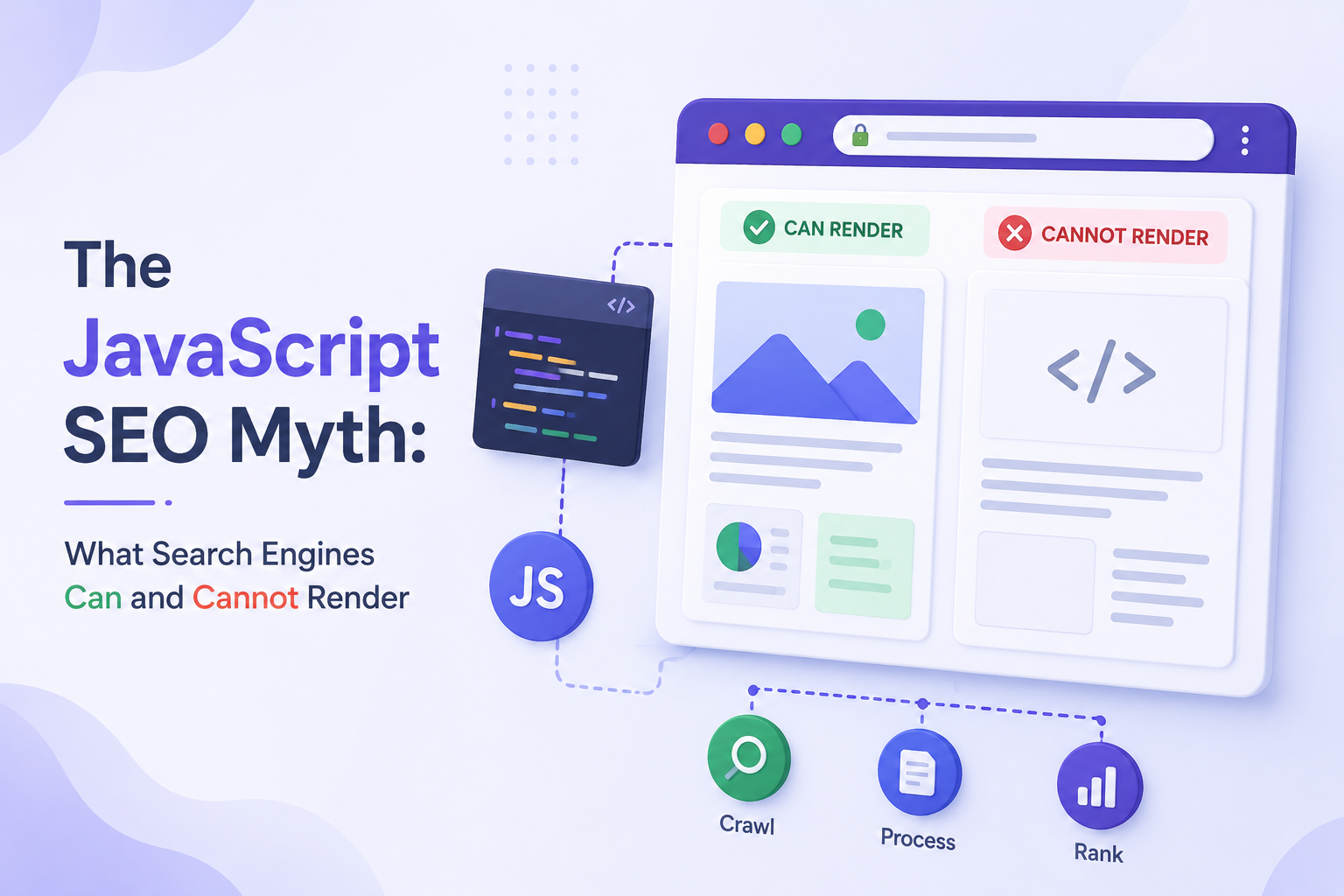The JavaScript GEO Myth: What Generative Engines Can and Cannot Render